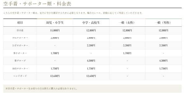 空手着・サポーター代